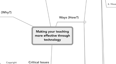 Mind Map: Making your teaching more effective through technology