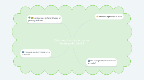 Mind Map: Why are plants important to this beautiful world?