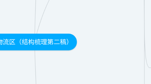 Mind Map: 物流区(结构梳理第二稿)