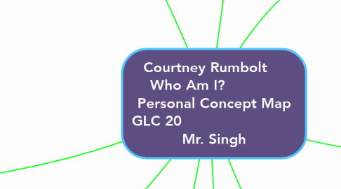 Mind Map: Courtney Rumbolt     Who Am I?             Personal Concept Map GLC 20                           Mr. Singh