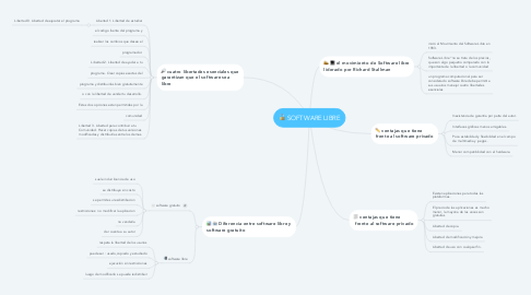 Mind Map: SOFTWARE LIBRE