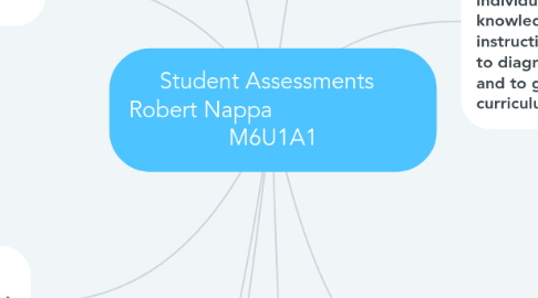 Mind Map: Student Assessments   Robert Nappa                        M6U1A1