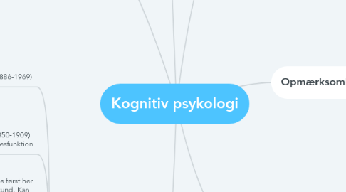 Mind Map: Kognitiv psykologi