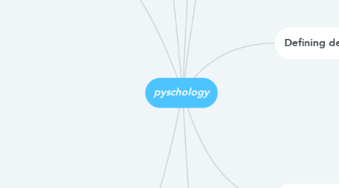 Mind Map: pyschology
