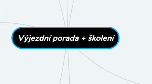 Mind Map: Nákup formatovací pily