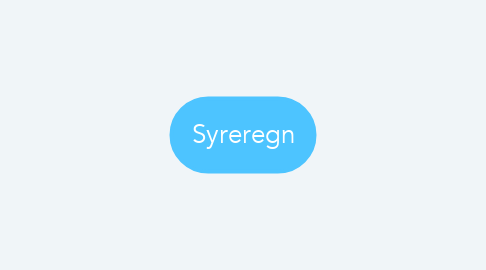 Mind Map: Syreregn