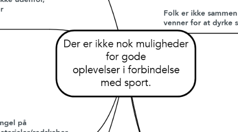 Mind Map: Der er ikke nok muligheder for gode oplevelser i forbindelse med sport.