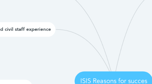 Mind Map: ISIS Reasons for succes