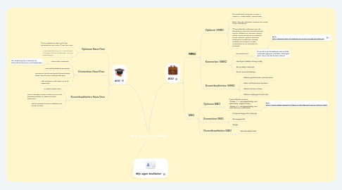 Mind Map: Mijn keuze voor BGO