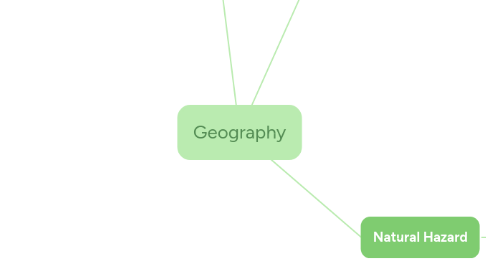 Mind Map: Geography