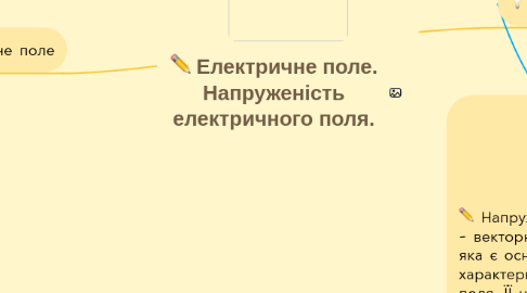 Mind Map: Електричне поле. Напруженість електричного поля.