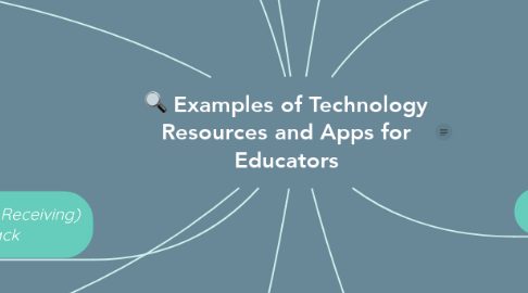 Mind Map: Examples of Technology Resources and Apps for Educators