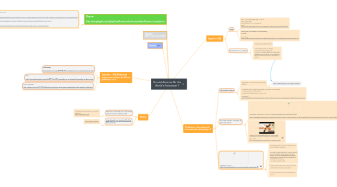 Mind Map: Should America Be the World’s Policeman ?