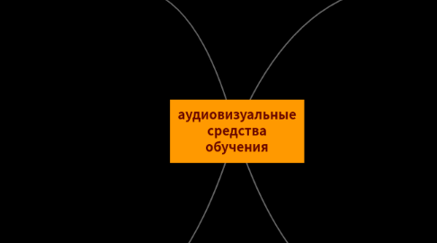 Mind Map: аудиовизуальные средства обучения