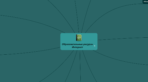 Mind Map: Образовательные ресурсы Интернет