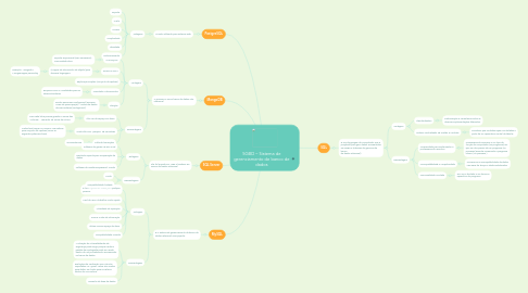 Mind Map: SGBD – Sistema de gerenciamento de banco de dados