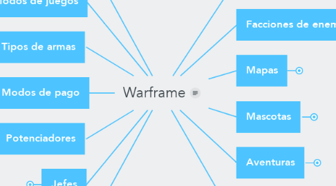 Mind Map: Warframe