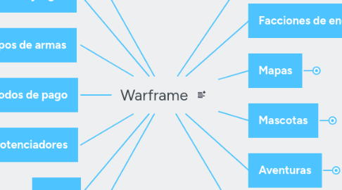 Mind Map: Warframe