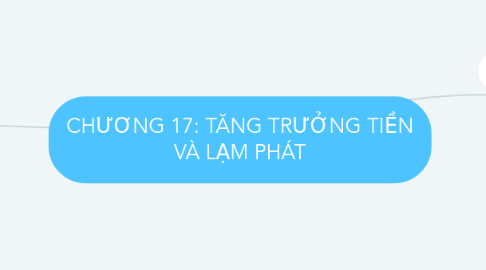 Mind Map: CHƯƠNG 17: TĂNG TRƯỞNG TIỀN VÀ LẠM PHÁT