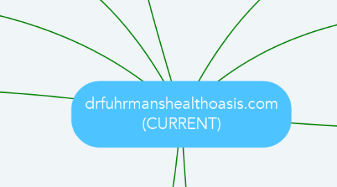 Mind Map: drfuhrmanshealthoasis.com (CURRENT)