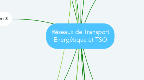 Mind Map: Réseaux de Transport Energétique et TSO