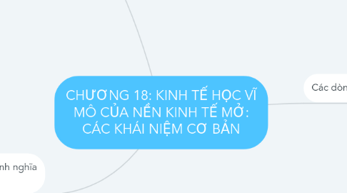 Mind Map: CHƯƠNG 18: KINH TẾ HỌC VĨ MÔ CỦA NỀN KINH TẾ MỞ: CÁC KHÁI NIỆM CƠ BẢN