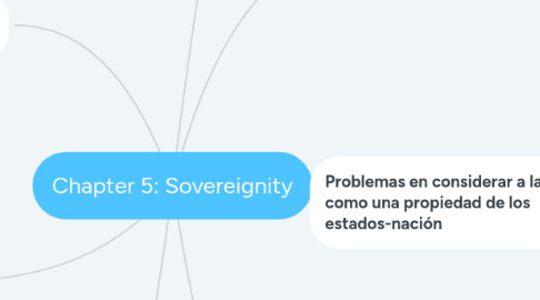 Mind Map: Chapter 5: Sovereignity