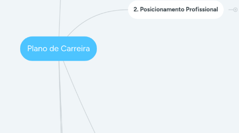 Mind Map: Plano de Carreira