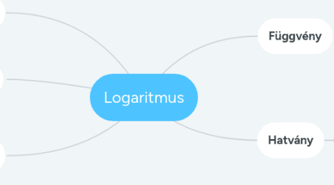 Mind Map: Logaritmus