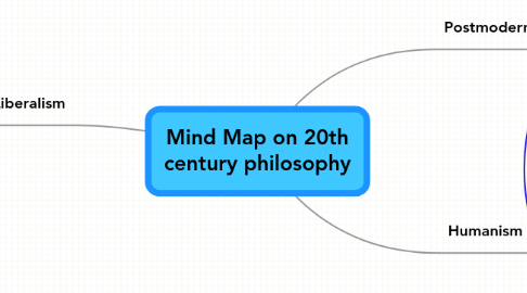 Mind Map: Mind Map on 20th century philosophy