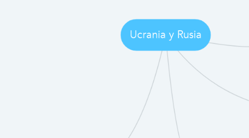Mind Map: Ucrania y Rusia