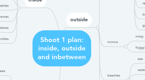 Mind Map: Shoot 1 plan: inside, outside and inbetween