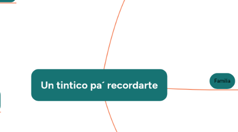 Mind Map: Un tintico pa´ recordarte