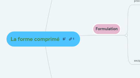 Mind Map: La forme comprimé