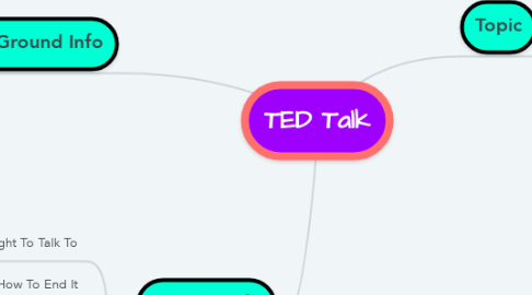 Mind Map: TED Talk