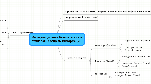 Mind Map: Информационная безопасность и технологии защиты информации