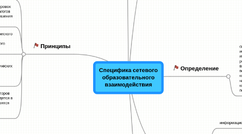 Mind Map: Специфика сетевого образовательного взаимодействия