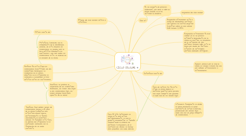 Mind Map: CICLO CELULAR