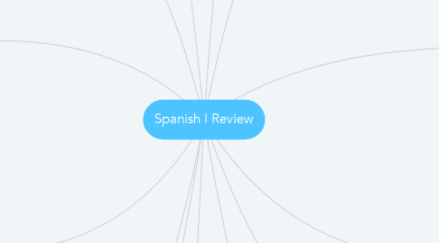 Mind Map: Spanish I Review