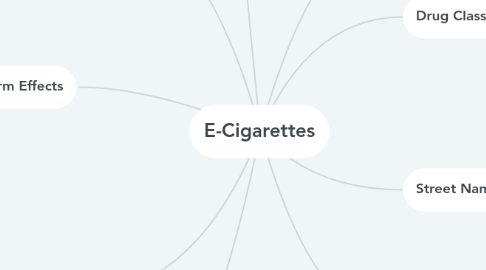 Mind Map: E-Cigarettes