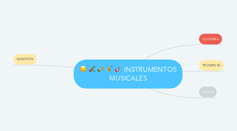 Mind Map: INSTRUMENTOS MUSICALES