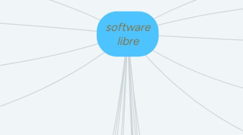 Mind Map: software libre