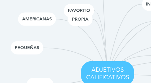 Mind Map: ADJETIVOS CALIFICATIVOS