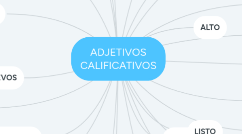 Mind Map: ADJETIVOS CALIFICATIVOS