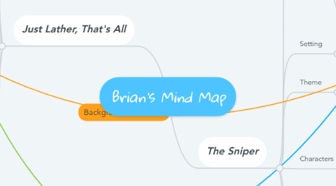 Mind Map: Brian's Mind Map