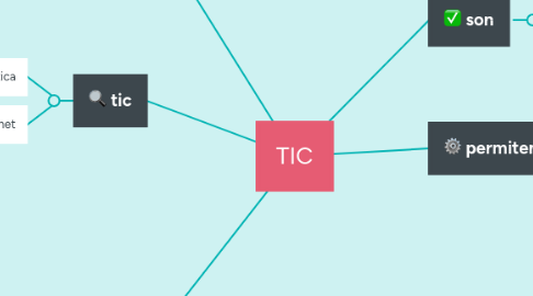 Mind Map: TIC