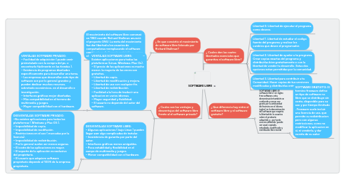 Mind Map: SOFTWARE LIBRE