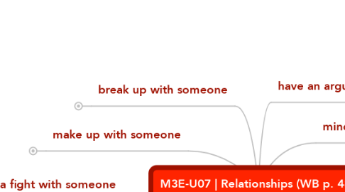 Mind Map: M3E-U07 | Relationships (WB p. 48)