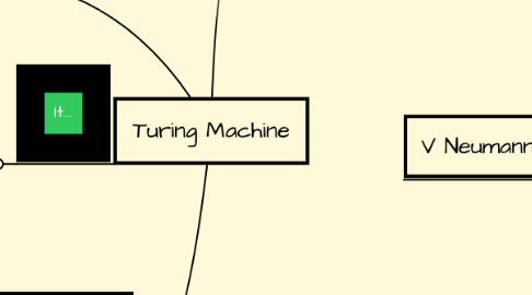 Mind Map: Turing Machine