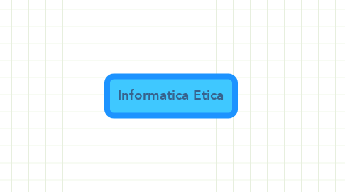 Mind Map: Informatica Etica